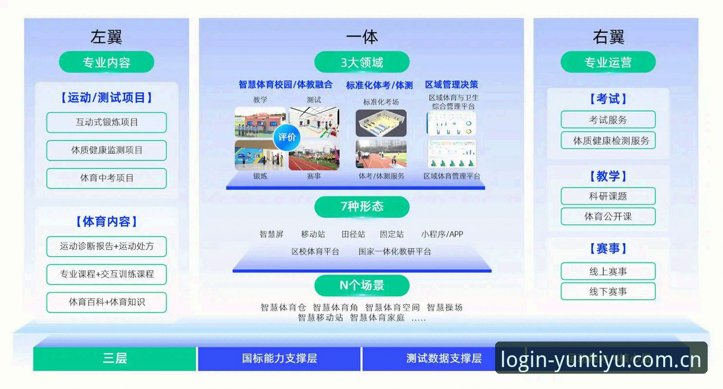 2026新版云体育下载 2026新版云体育下载上线:行业观察者解析平台升级背后的发展趋势